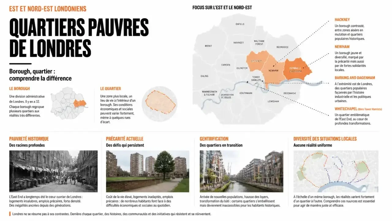 Infographie sur les quartiers pauvres de Londres et les différences entre boroughs et quartiers